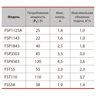 Насос фонтанный SPRUT FSP-1143  фото 43700