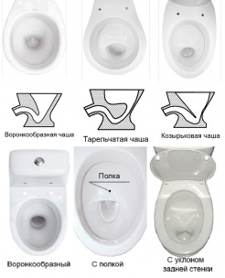 Какой лучше купить унитаз? Советы по выбору